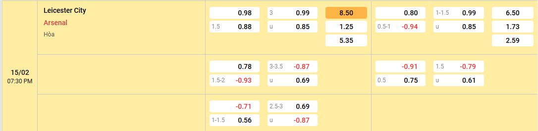 tỷ lệ kèo Leicester City vs Arsenal