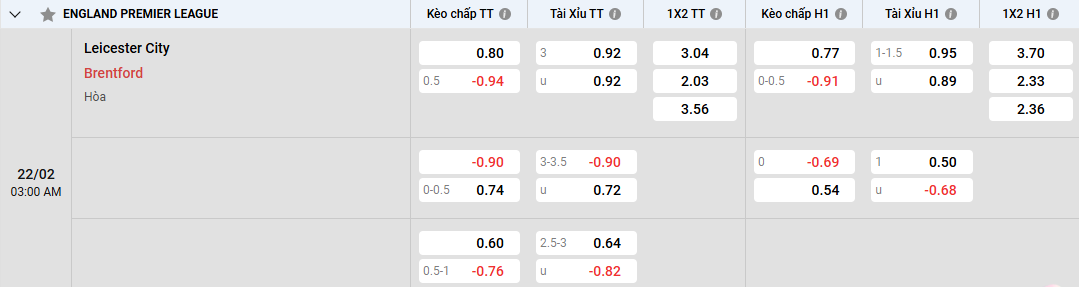 tỷ lệ kèo Leicester City vs Brentford